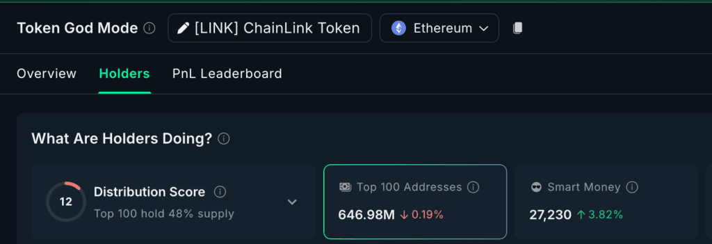 انباشت چین لینک توسط نهنگها آلت کوین