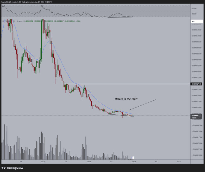 نمودار قیمت آپتیمیزم