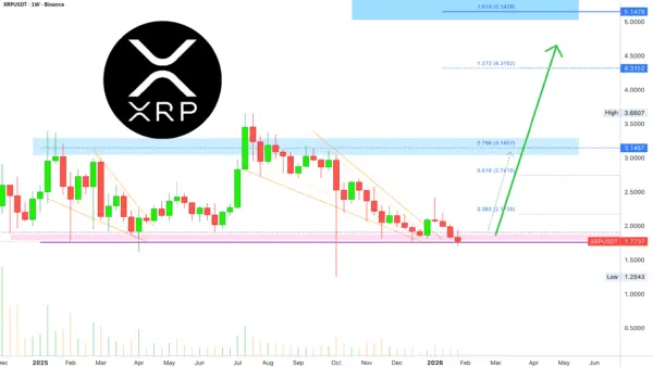نمودار تحلیل ریپل — احتمال سود ۲۱۳۰ درصدی XRP با لوریج ۱۰ برابری — پوزیشن LONG