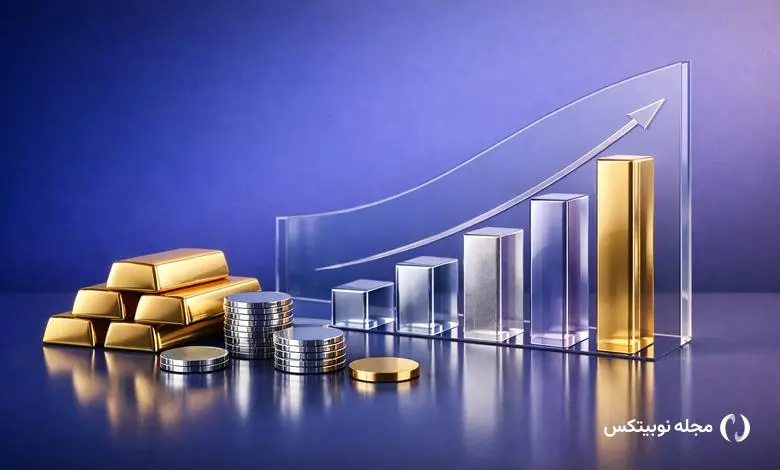 stores of value gold and silver top global asset charts