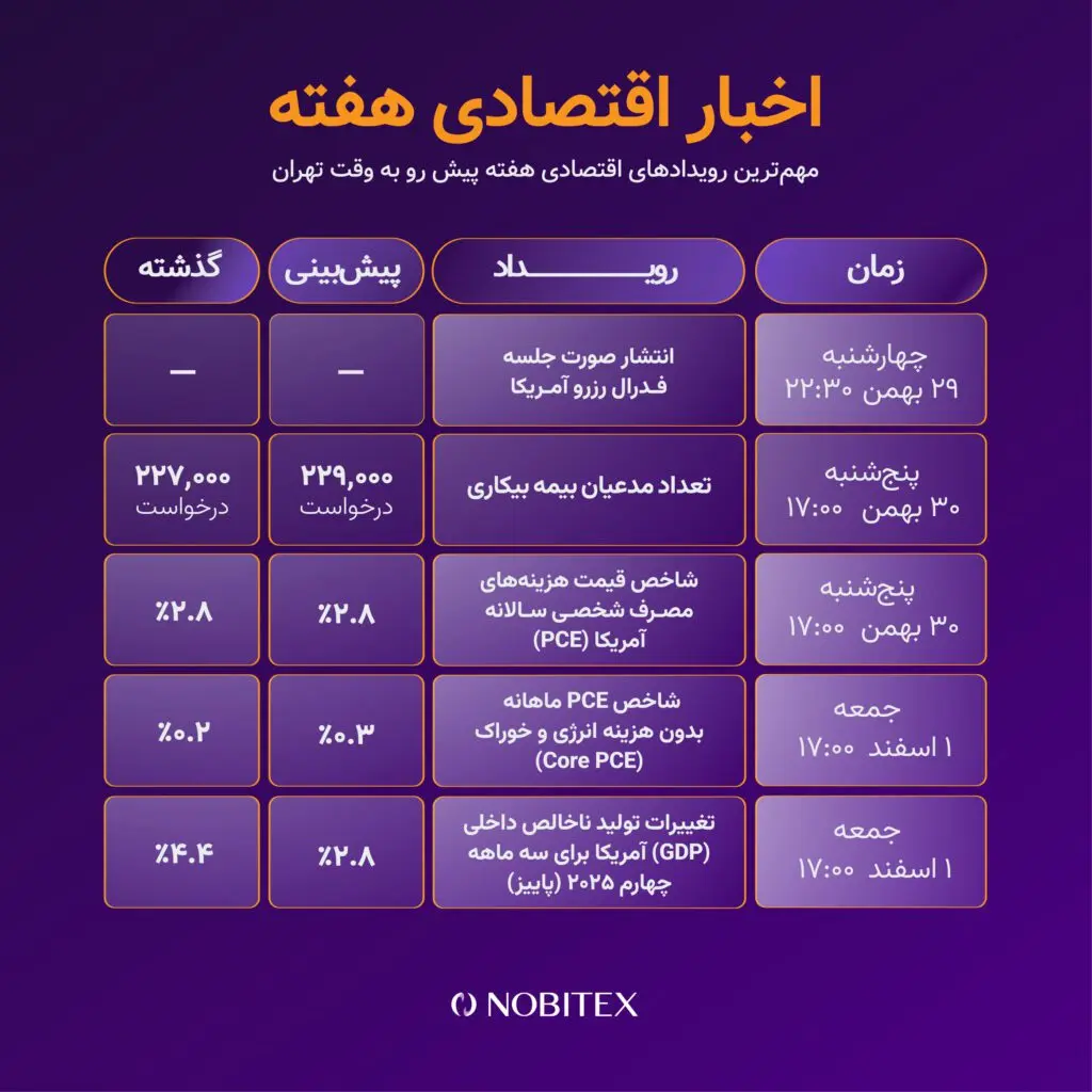 مهمترین رویدادهای این هفته