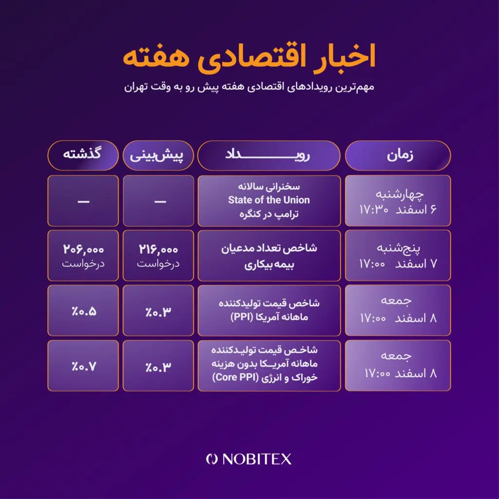 مهمترین رویدادهای این هفته