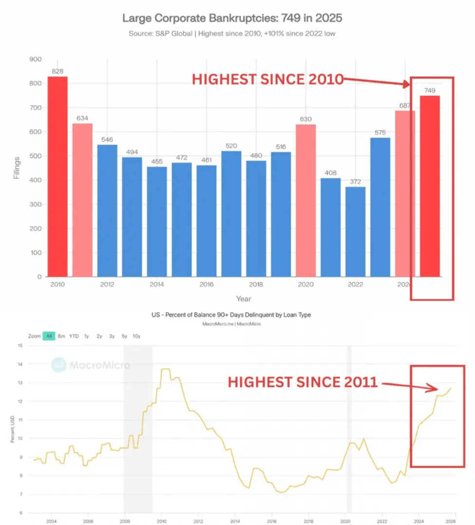 ورشکستگی‌های شرکتی