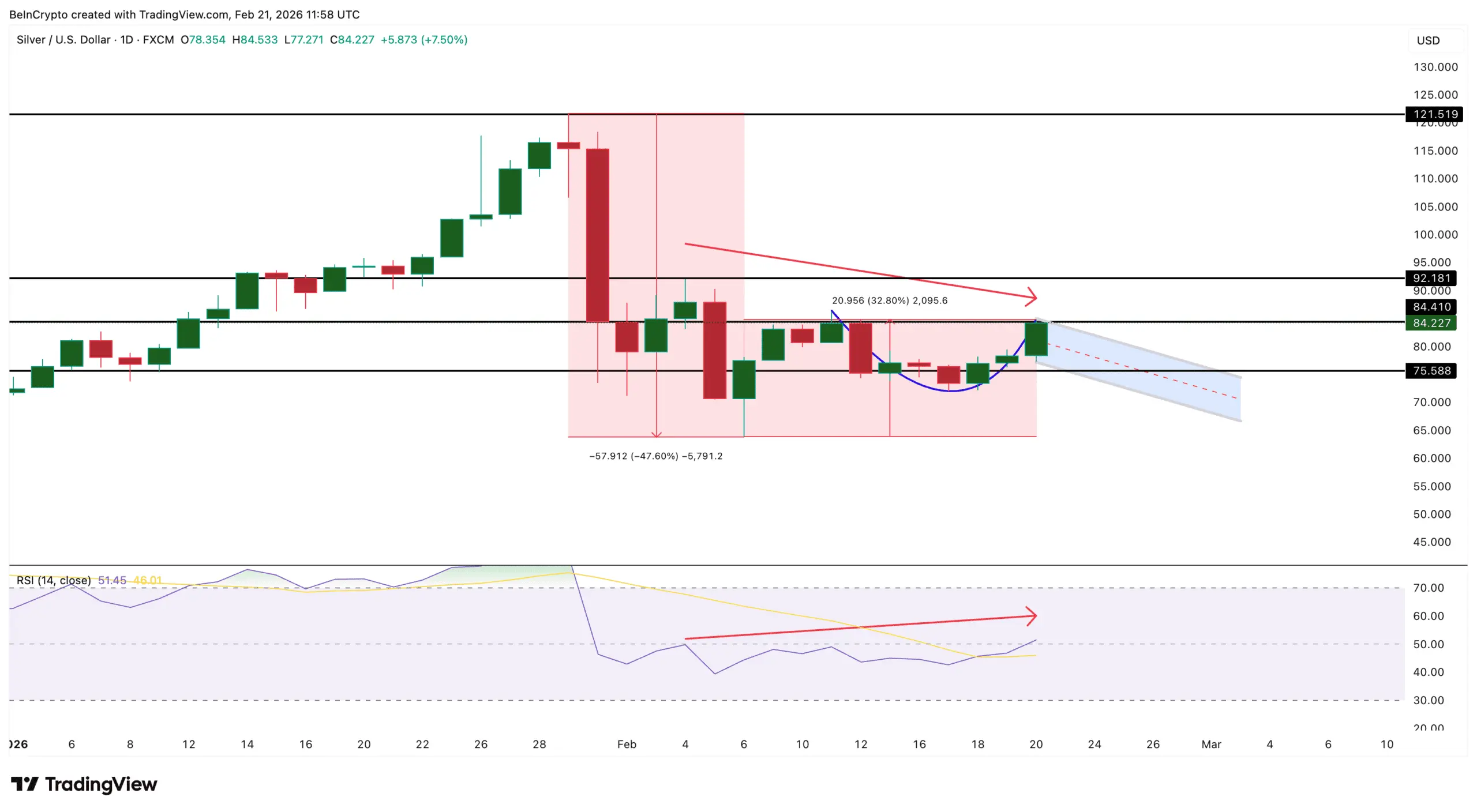 نمودار XAG-USD