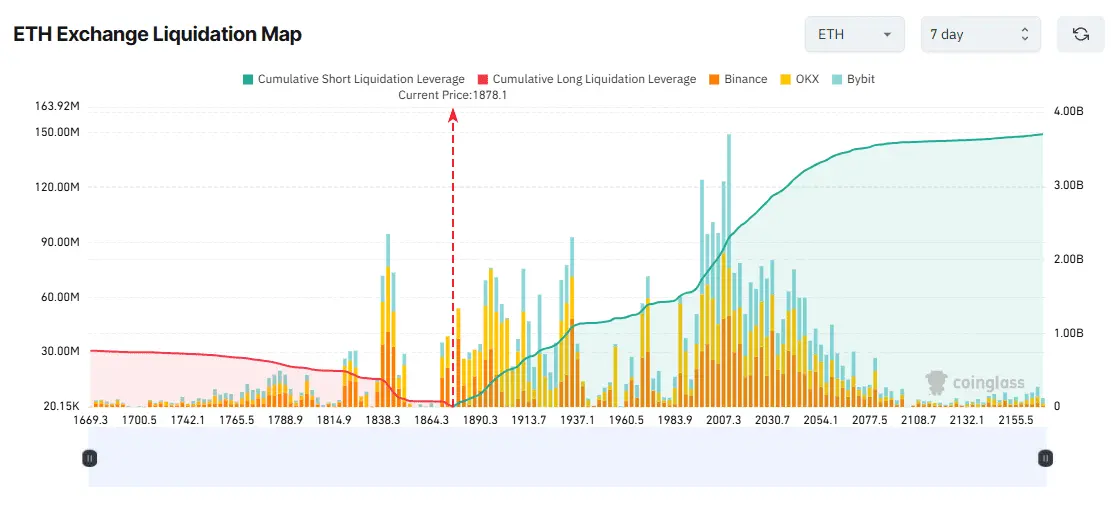 نقشه لیکوییدیش ETH آلت کوین