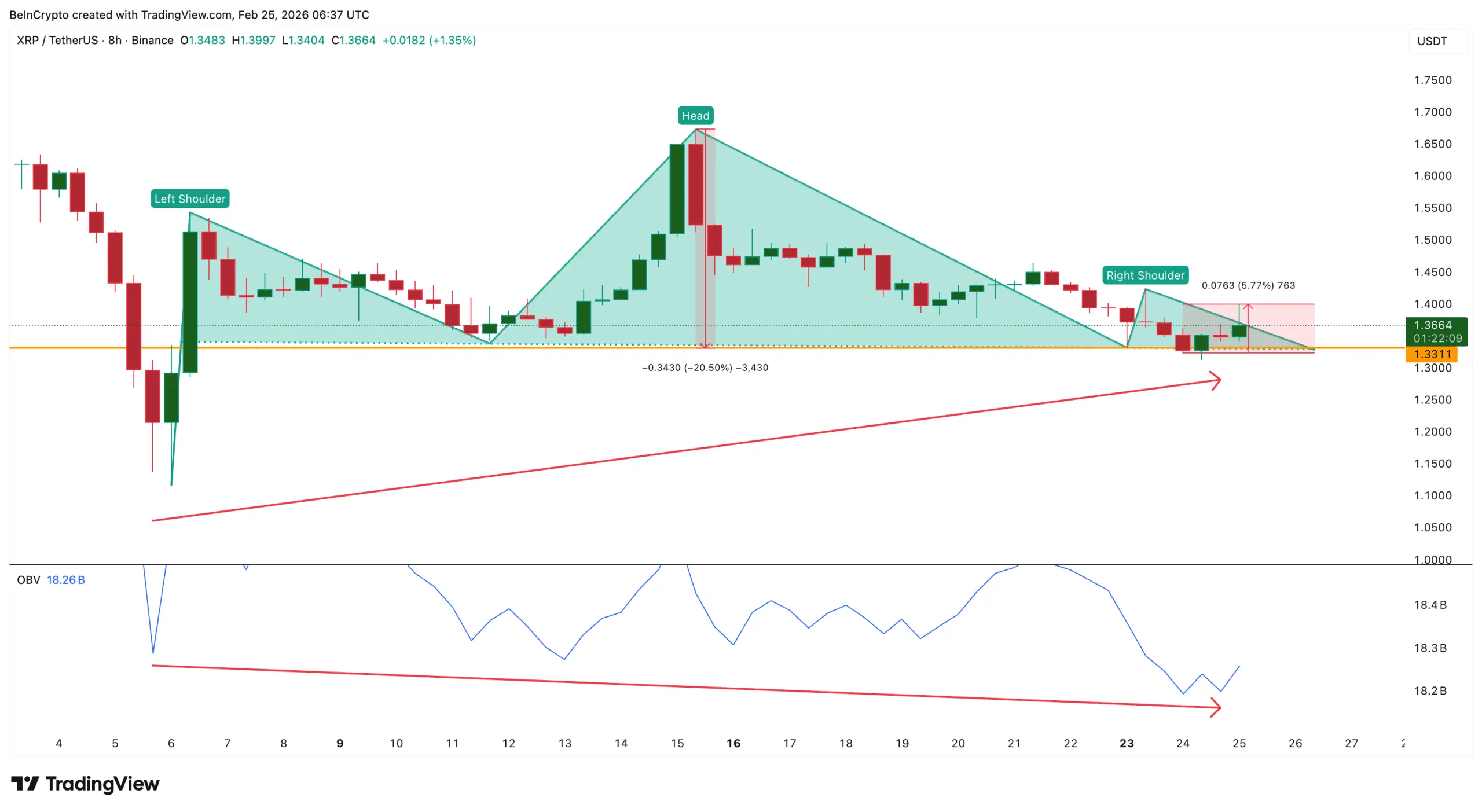 الگوی نزولی ریپل