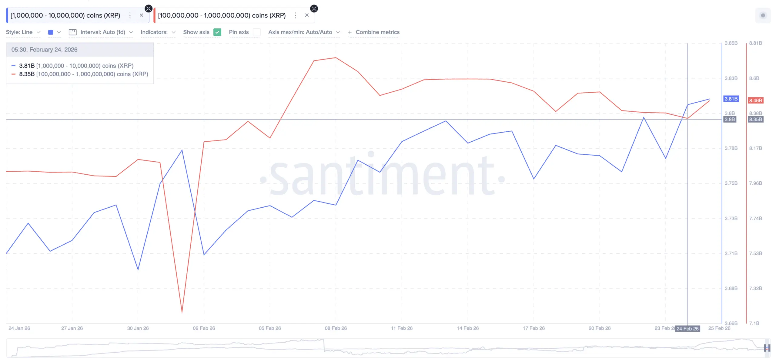 فشار خرید نهنگهای ریپل