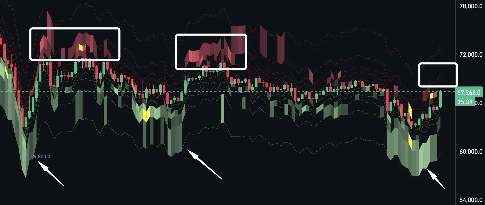 تحلیل دفتر سفارش بیت کوین توسط LP