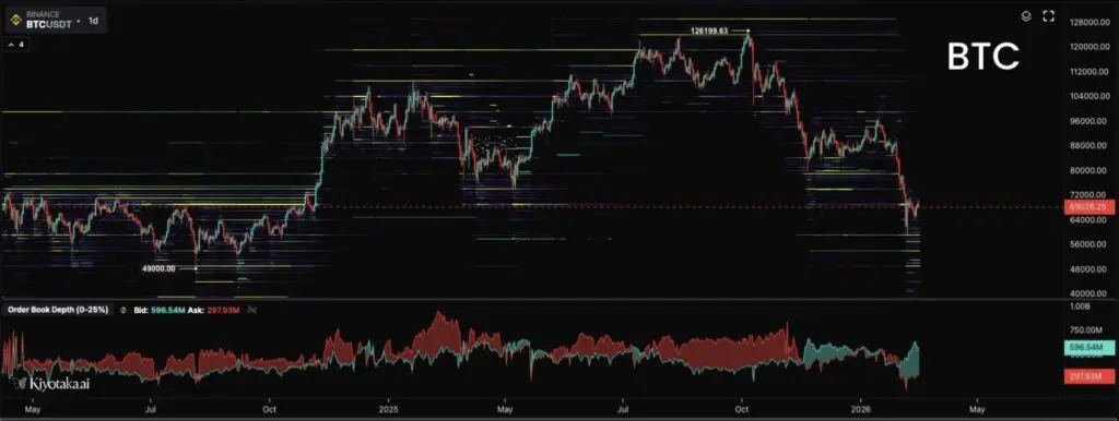 دادههای دفتر سفارشات بیت کوین توسط Dom