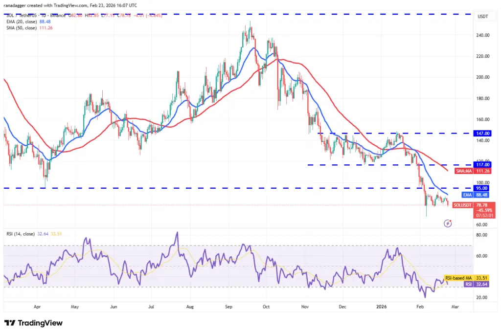 نمودار یک روزه قیمت سولانا