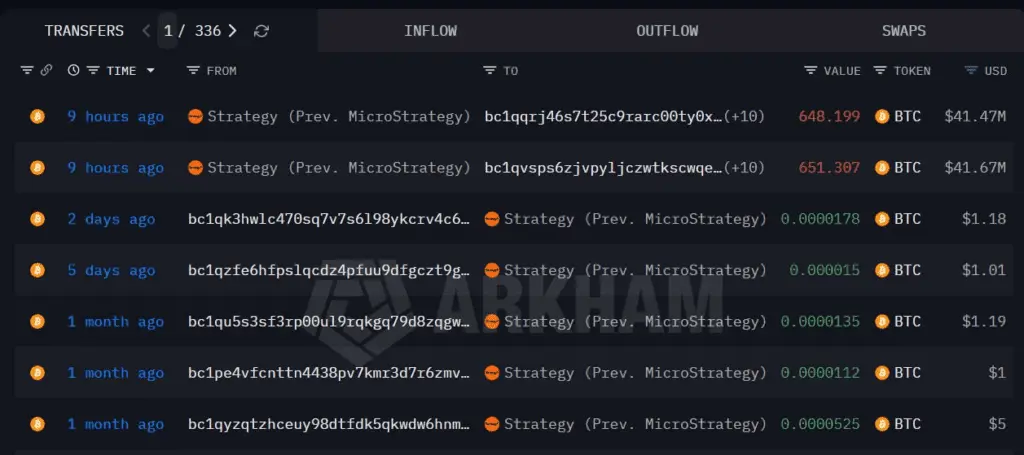 جابه‌جایی بیت کوین توسط استراتژی