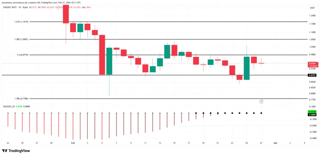 تحلیل قیمت سویی