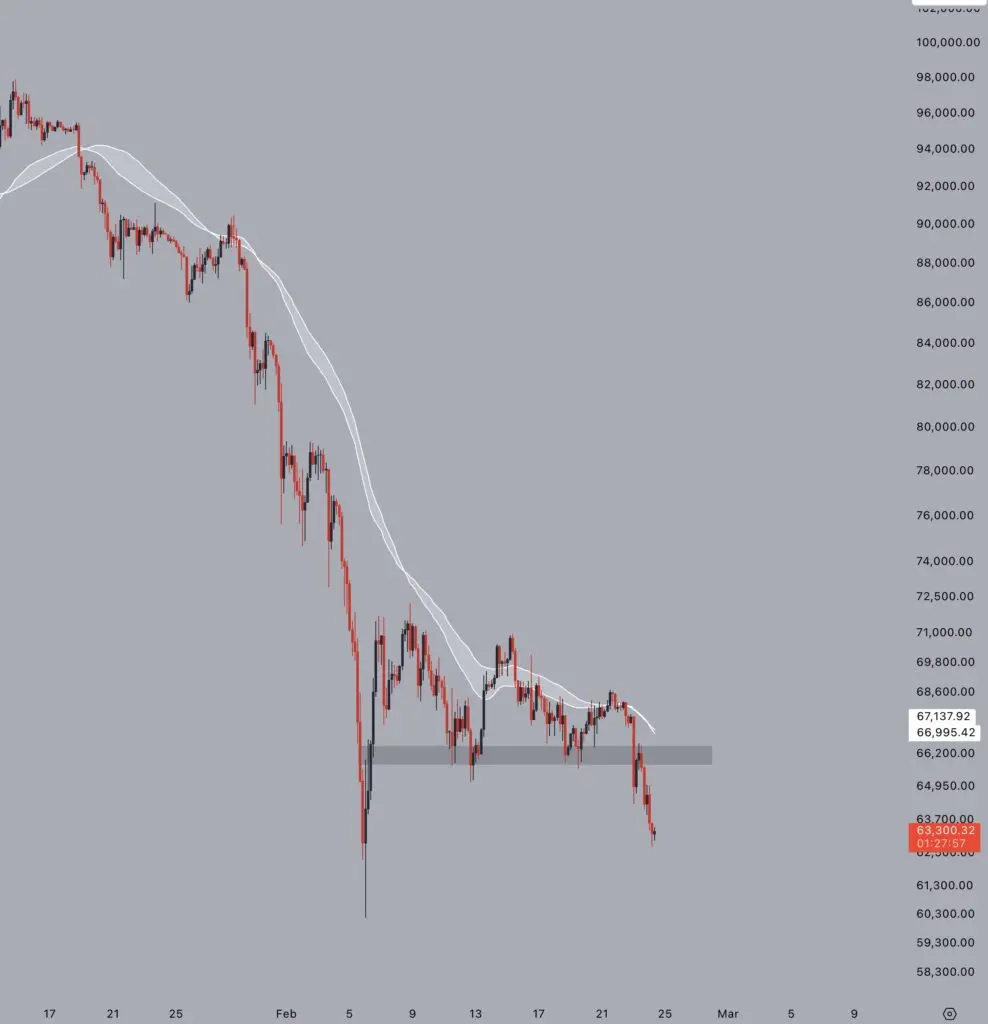 نمودار چهار ساعته قیمت بیت کوین