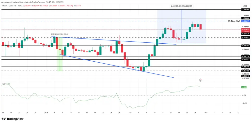 تحلیل قیمت پیپین