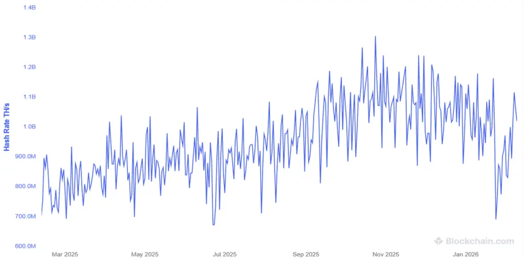 بررسی ارتباط افت هشریت بیتکوین با قطعی اینترنت در ایران