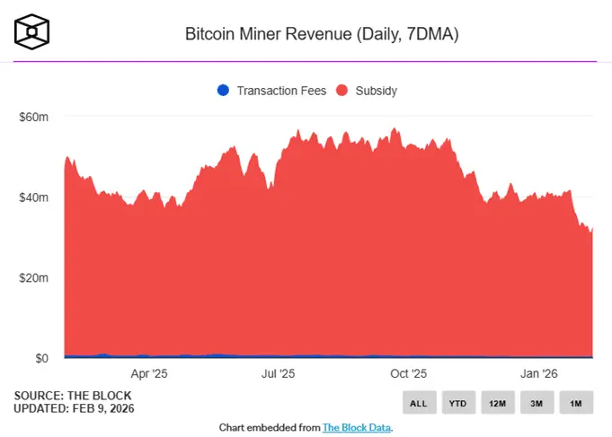 بررسی ارتباط افت هشریت بیتکوین با قطعی اینترنت در ایران