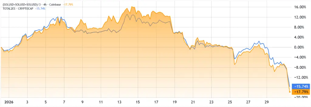 ریزش قیمت سولانا