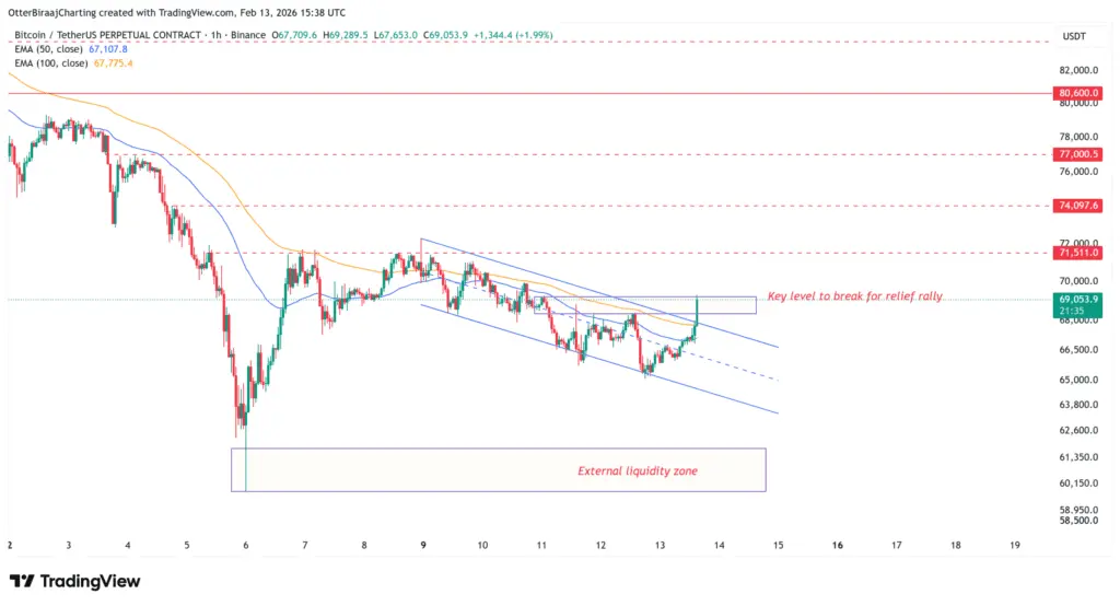 نمودار یک ساعته بیت کوین