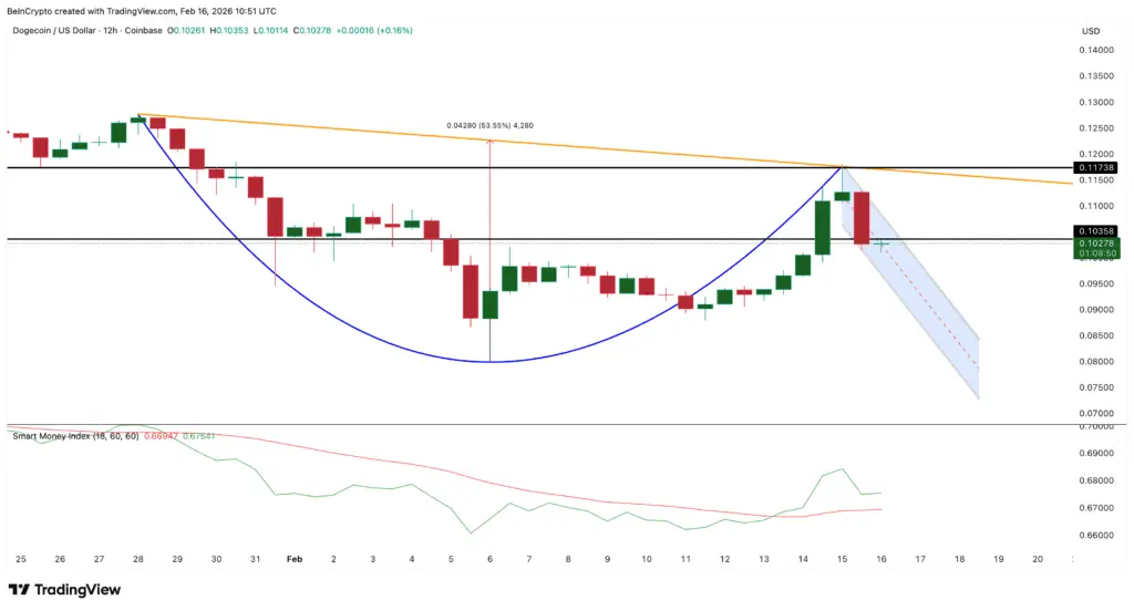 سرمایه‌گذاری پول هوشمند