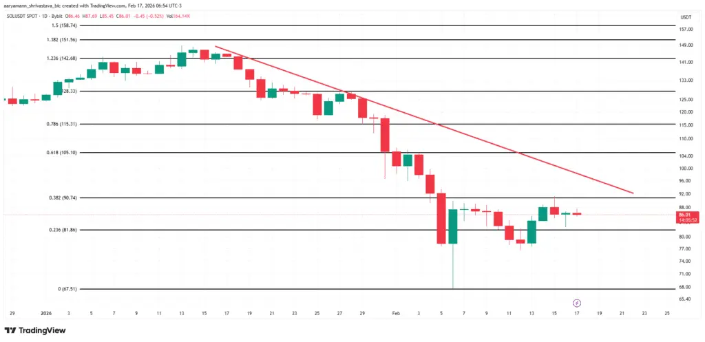 تحلیل قیمت سولانا