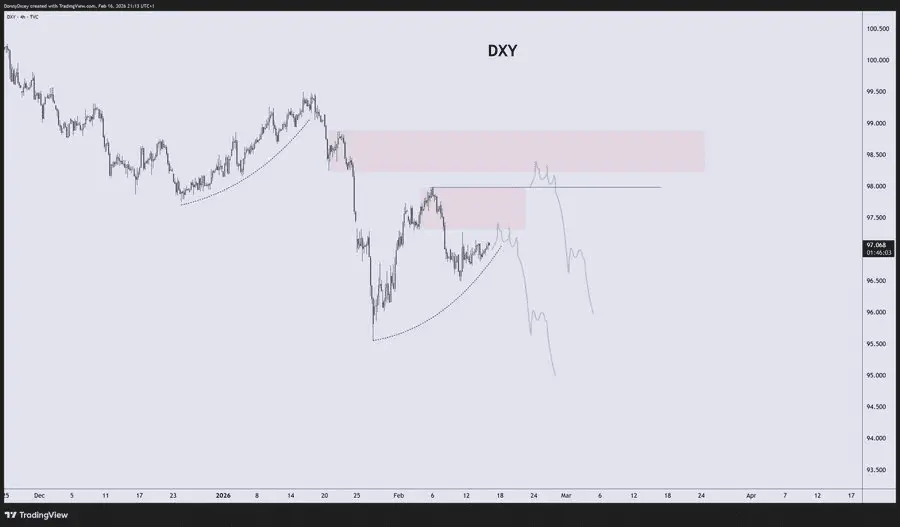 تحلیل دلار توسط ایم دانی