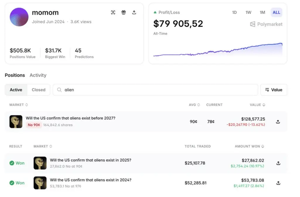 موقعیت ویتالیک بوترین در پولی مارکت