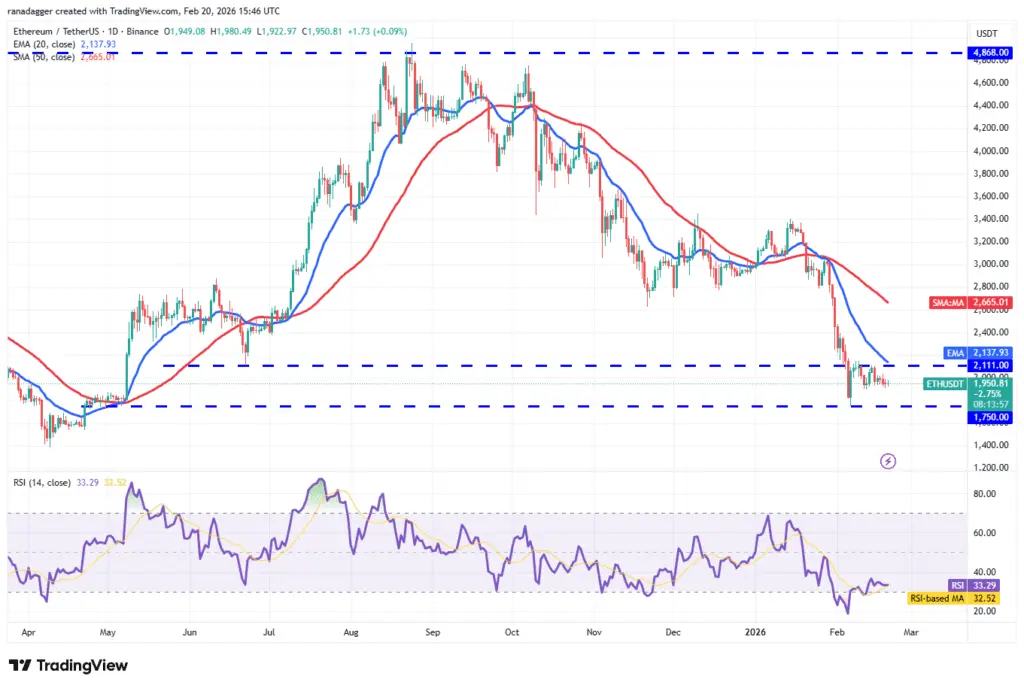 نمودار قیمت اتریوم