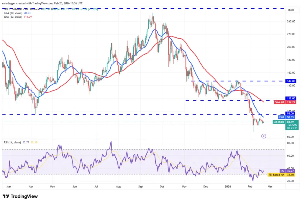 نمودار روزانه قیمت سولانا