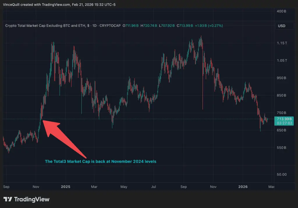 ارزش بازار توتال ۳ بین سپتامبر ۲۰۲۴ و فوریه ۲۰۲۶