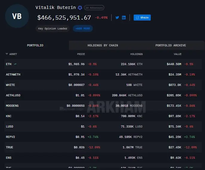 ذخایر ویتالیک بوترین