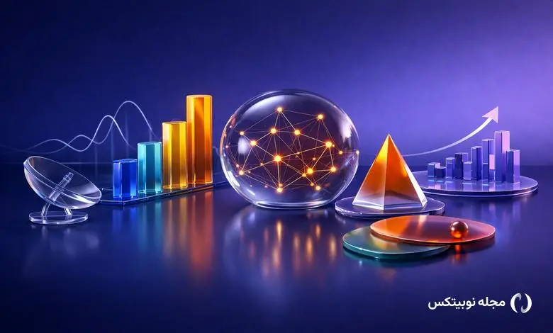 wlfi early warning signal crypto amberdata study