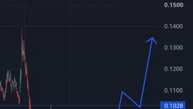 تحلیل ALGO 2026-07-25