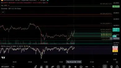 تحلیل BTC 2026-07-16