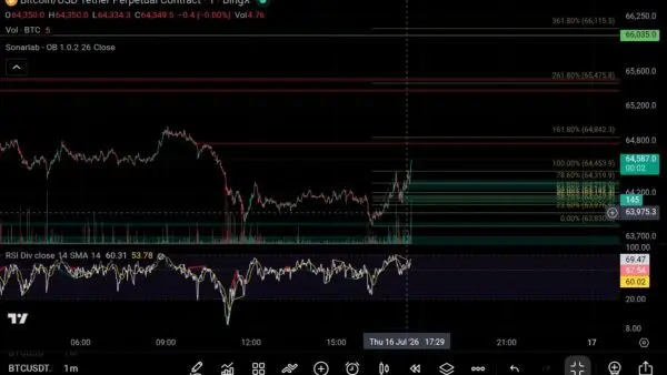 نمودار تحلیل بیت کوین — Btc Perpetual Futures