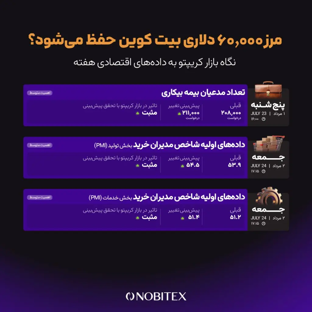 رویدادهای این هفته