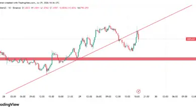 تحلیل XRP 2026-07-29