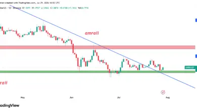 تحلیل XRP 2026-07-29