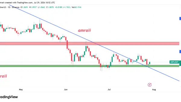 نمودار تحلیل ریپل — پامپ XRP