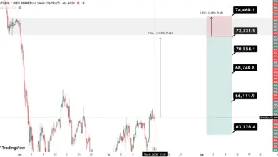 تحلیل BTC 2026-07-16