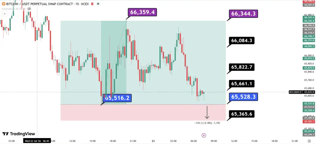 تحلیل BTC 2026-07-23