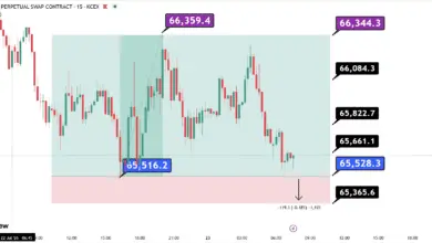 تحلیل BTC 2026-07-23