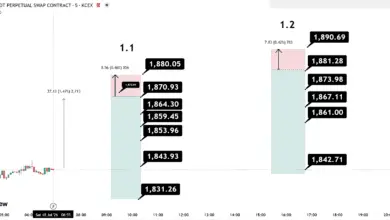 تحلیل ETH 2026-07-19