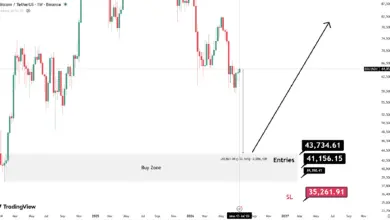 تحلیل BTC 2026-07-16