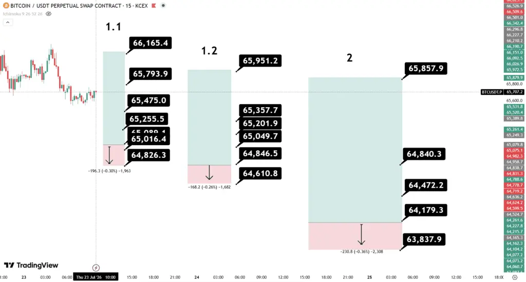 تحلیل BTC 2026-07-23