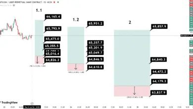 تحلیل BTC 2026-07-23