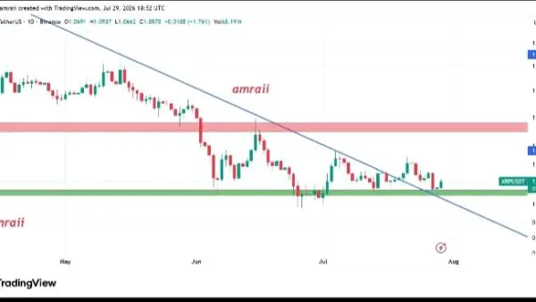 نمودار تحلیل ریپل — پامپXRP