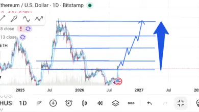تحلیل ETH 2026-08-23