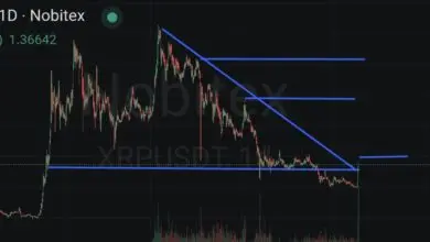 تحلیل XRP 2026-08-21