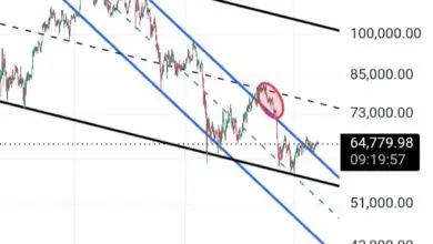 تحلیل BTC 2026-08-10
