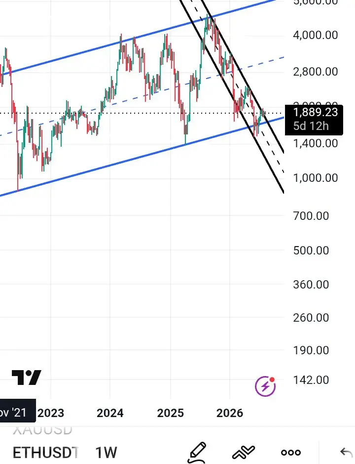 تحلیل ETH 2026-08-11